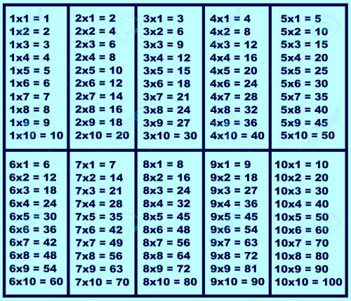 How to Learn the Times Tables?