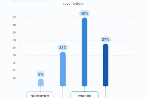 Why Cover Letters Still Matter in 2025